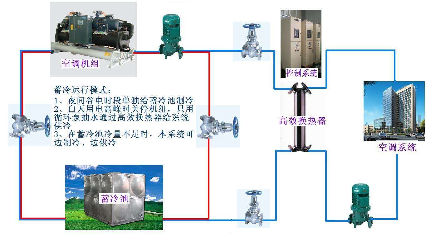 制冷和空調(diào)設備運行與維修專業(yè)