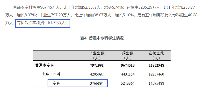 四川專升本擴招分析？