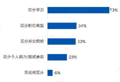 2023年四川統(tǒng)招專升本怎么考？