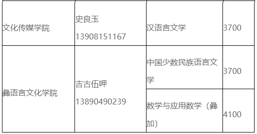 2023年四川省西昌學(xué)院統(tǒng)招專升本各專業(yè)學(xué)費標(biāo)準(zhǔn)及就讀校區(qū)(圖2)