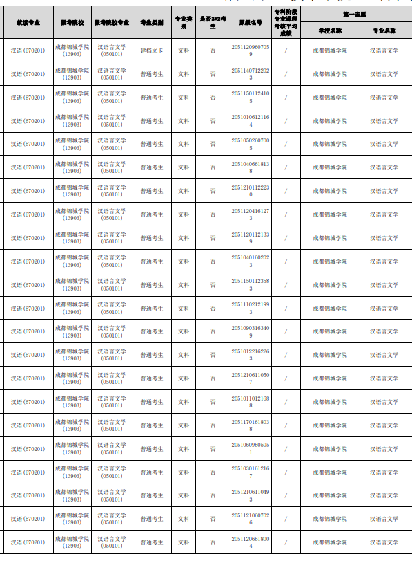 四川省眉山職業(yè)技術學院可以統(tǒng)招專升本嗎？(圖2)