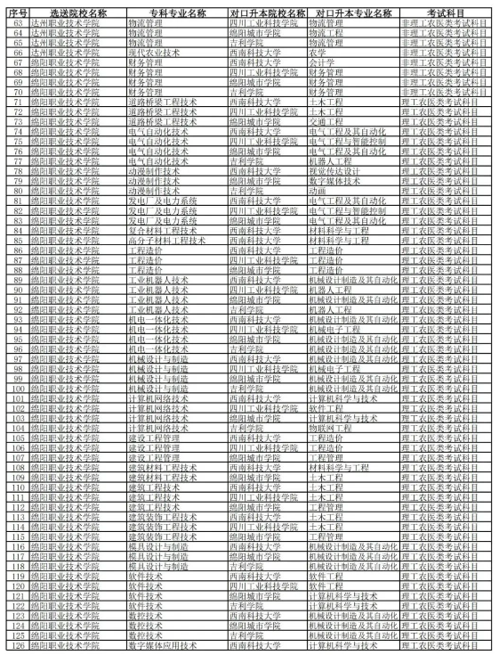 2023年西南科技大學(xué)專升本對(duì)口院校及專業(yè)(圖3)