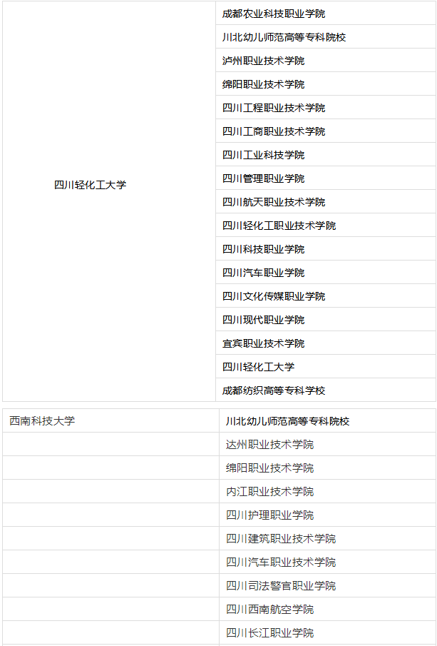 四川專升本對(duì)口院校