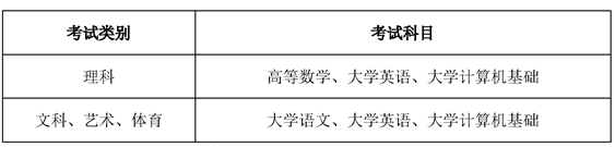 內(nèi)江師范學(xué)院2023年專升本考試科目