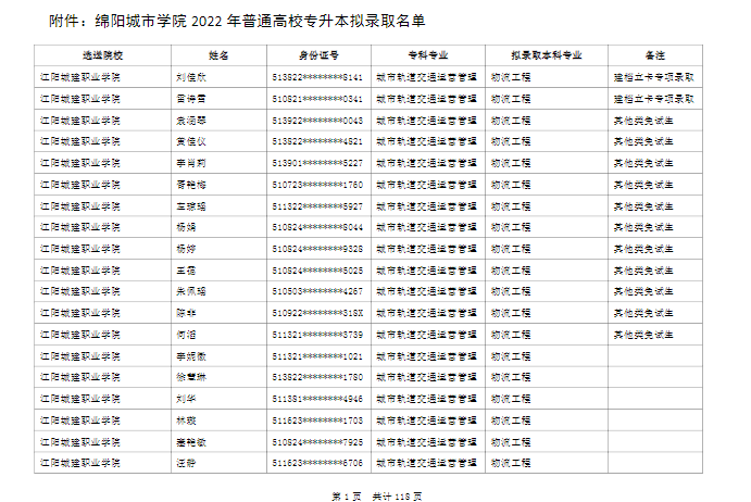 綿陽城市學(xué)院2022年普通高校專升本擬錄取名單