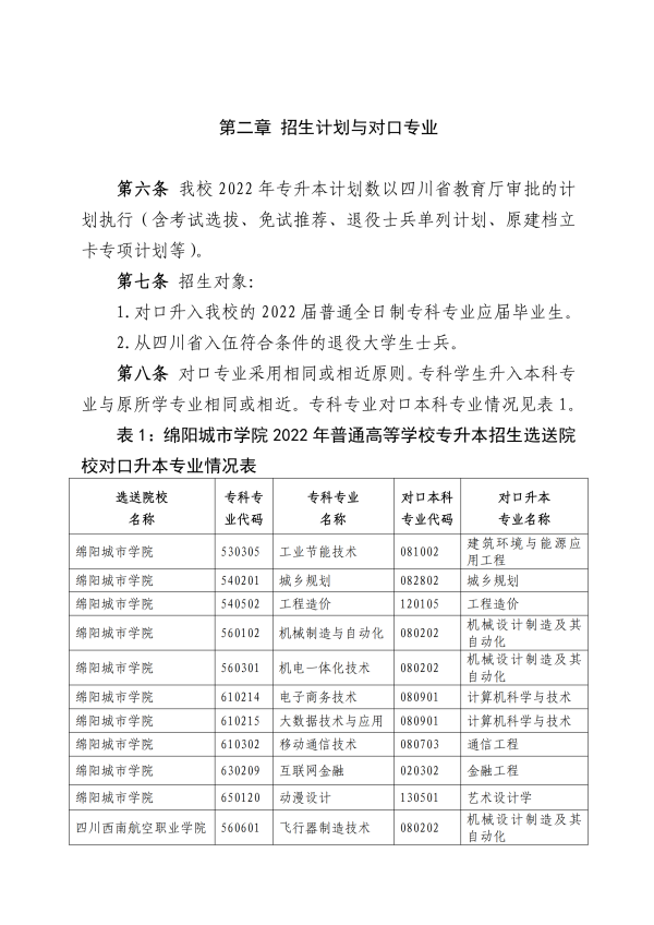 2022年綿陽城市學(xué)院專升本招生簡(jiǎn)章(圖2)