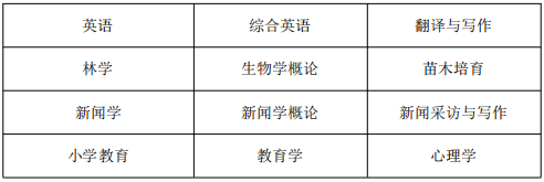 黃山學(xué)院專升本專業(yè)課考試科目