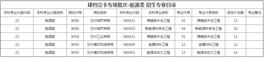 甘肅專升本院校招生計(jì)劃及專業(yè)