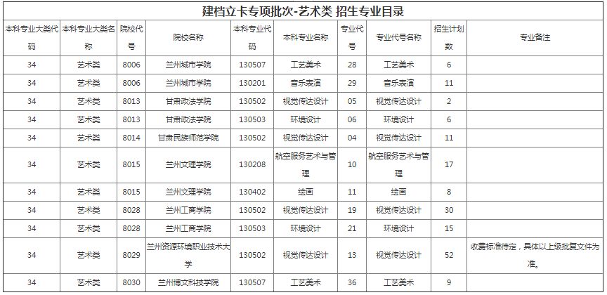 甘肅專升本院校招生計(jì)劃及專業(yè)