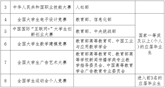 蘭州資源環(huán)境職業(yè)技術(shù)大學(xué)專(zhuān)升本學(xué)費(fèi)