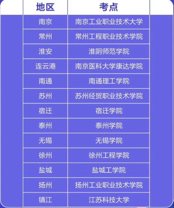 　　2022年江蘇三年制專轉(zhuǎn)本考試地點