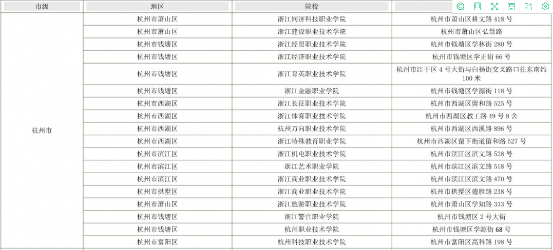 2022年浙江專升本杭州市考點(diǎn)分布