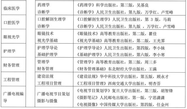 湖北科技學院專升本考試科目