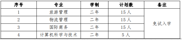 上海師范大學天華學院退役大學生士兵專升本招生計劃2022