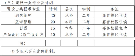 2023年上海杉達(dá)學(xué)院專升本招生專業(yè)