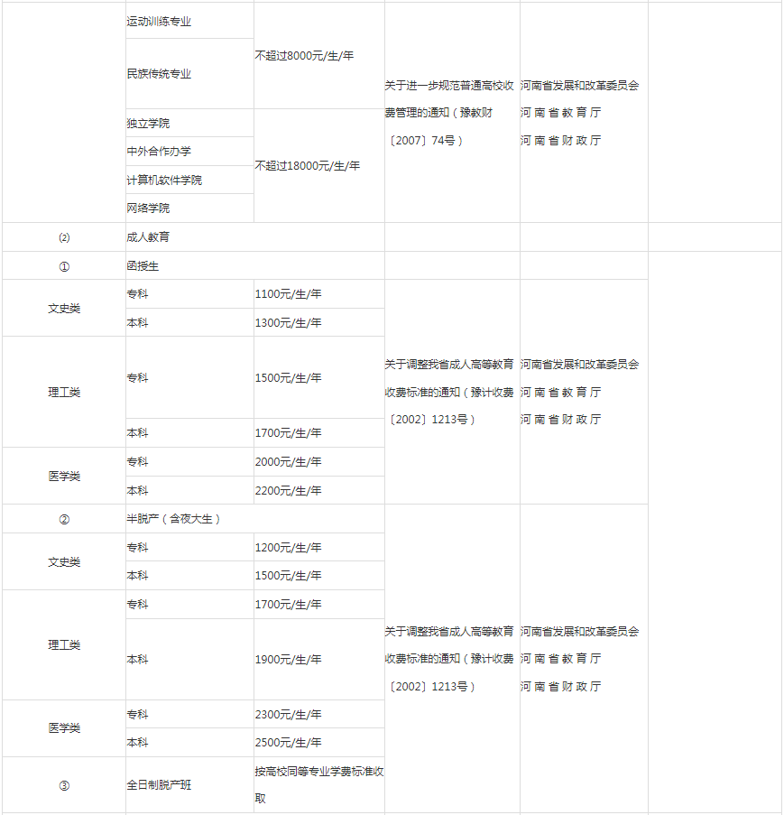 河南高職專升本學(xué)費(fèi)多少錢