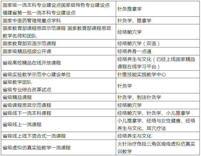 針推推拿學(xué)