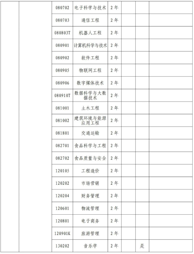 鄭州科技學(xué)院專升本招生專業(yè)