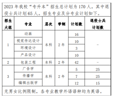 上海理工大學(xué)2023年專升本招生計(jì)劃