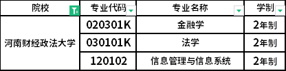 2022年河南財經(jīng)政法大學專升本招生專業(yè)