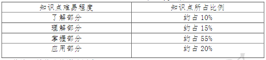 學(xué)前心理學(xué)知識(shí)點(diǎn)難易程度及所占比例