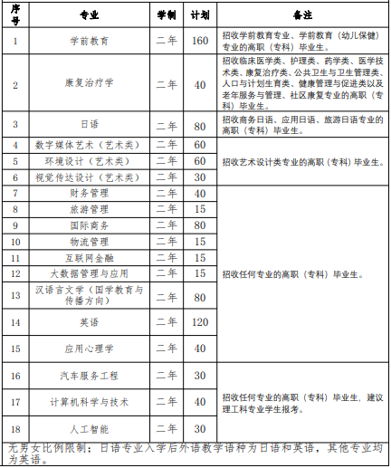 2022 年我?！皩Ｉ尽闭猩鷮I(yè)