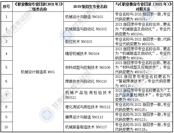 大綱適用專科專業(yè)