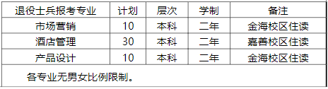 退役士兵專業(yè)及計劃