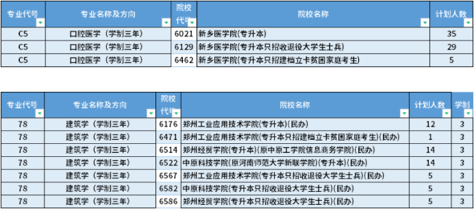 專升本學(xué)制