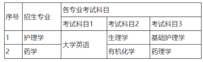 湖南師范大學(xué)樹達學(xué)院專升本考試科目