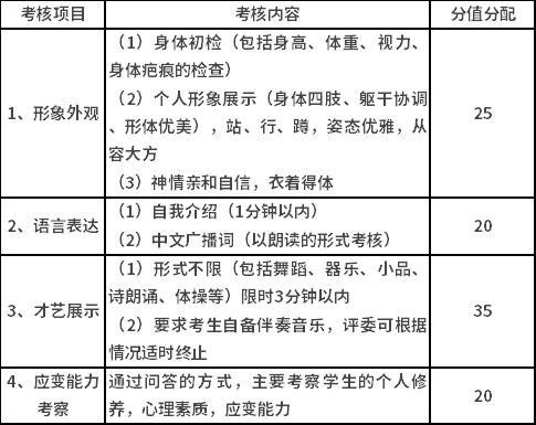 考核內(nèi)容及分值