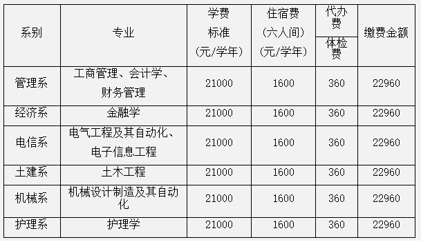 西安交通大學(xué)城市學(xué)院2022年專(zhuān)升本收費(fèi)標(biāo)準(zhǔn)