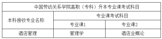 考試科目