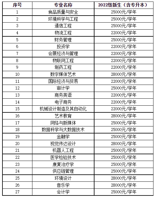 2022級新生學(xué)費標準