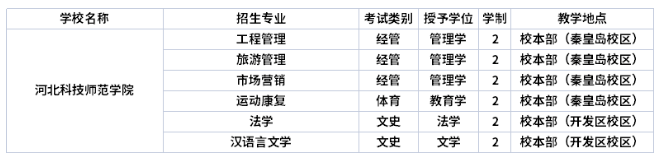 河北科技師范學院學制