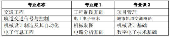 專業(yè)課考試科目