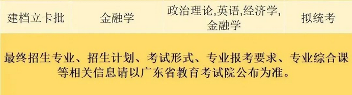 珠?？萍紝W院2023年專升本擬招生專業(yè)