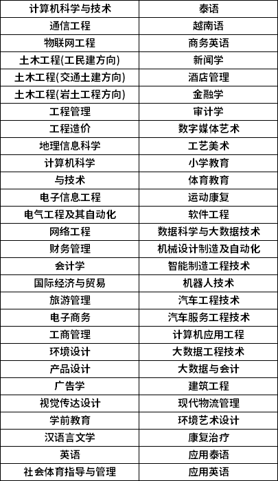 2023年廣西專升本招生專業(yè)（部分）參考