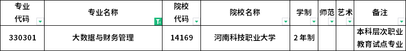 2023年河南專升本各專業(yè)招生院校