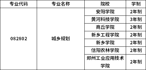 專業(yè)招生院校