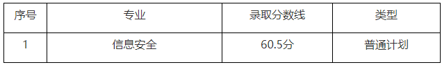 2022年上海電力大學(xué)專升本錄取分數(shù)線