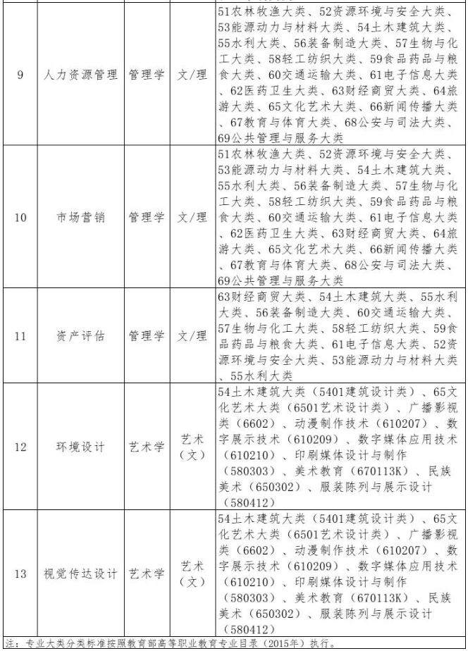 招生專(zhuān)業(yè)及招生范圍