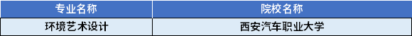 2022年陜西專(zhuān)升本環(huán)境藝術(shù)設(shè)計(jì)專(zhuān)業(yè)對(duì)應(yīng)招生學(xué)校