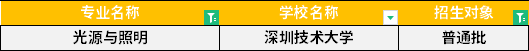 2022年廣東專升本光源與照明專業(yè)招生學校