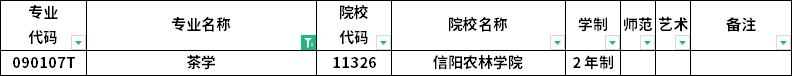 2023年河南專(zhuān)升本各專(zhuān)業(yè)招生院校