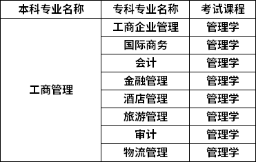 對照專業(yè)