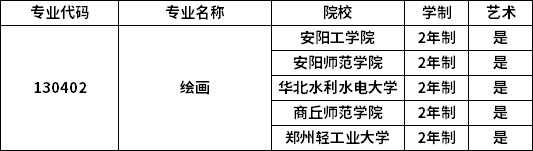 專業(yè)招生院校