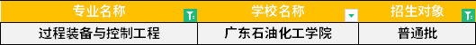 2022年廣東專升本過(guò)程裝備與控制工程專業(yè)招生學(xué)校