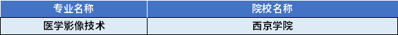 2022年陜西專升本醫(yī)學(xué)影像技術(shù)專業(yè)對應(yīng)招生學(xué)校