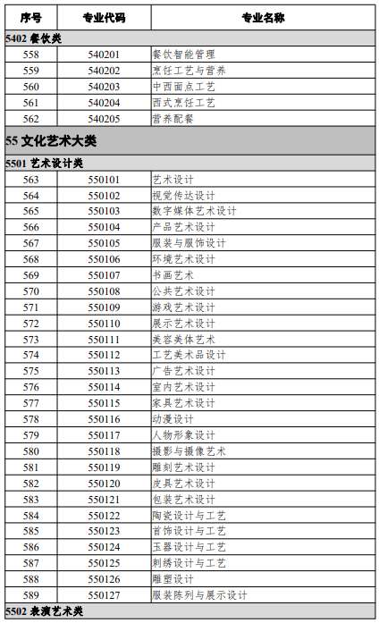 高等職業(yè)教育?？茖I(yè)